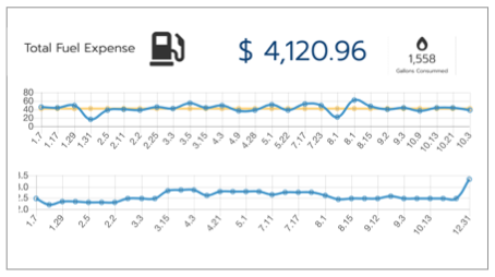 Systematic Fuel Analysis